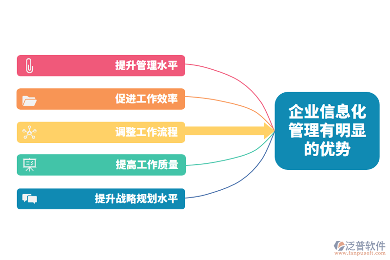 企业信息化:构建数字化转型新引擎